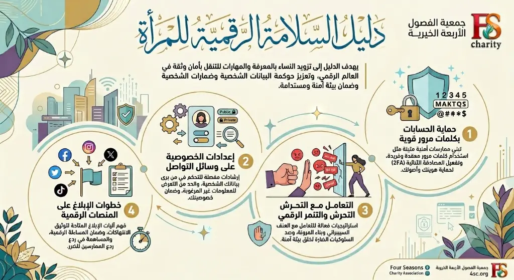 تمكين المرأة رقميًا: دليل جمعية الفصول الأربعة لتعزيز السلامة والخصوصية - 1